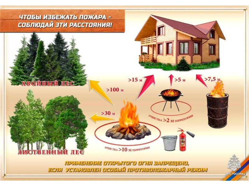 памятка сжигание.